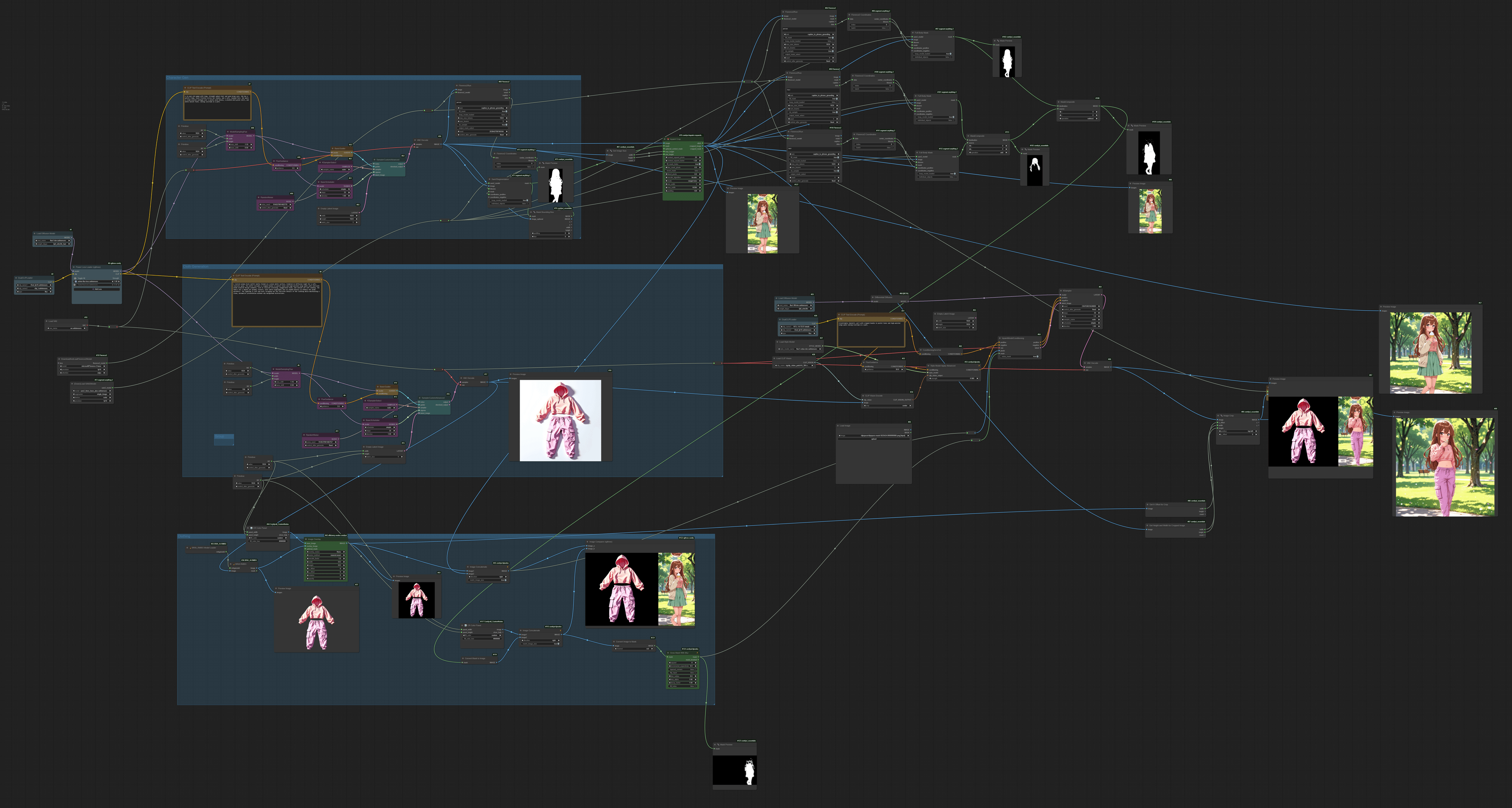 Cloth Consistency Workflow
